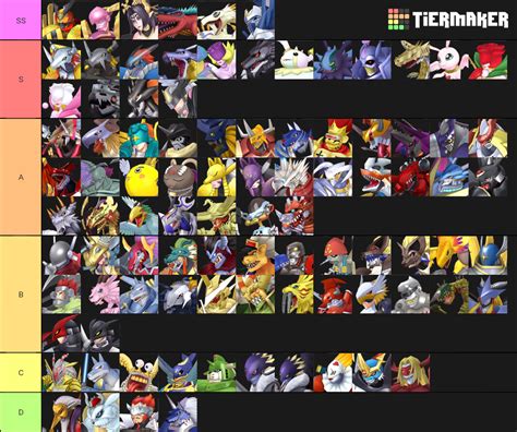 Digimon story cyber sleuth/HS Mega digimon Tier List (Community ...