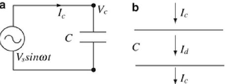 13: Displacement current | Download Scientific Diagram