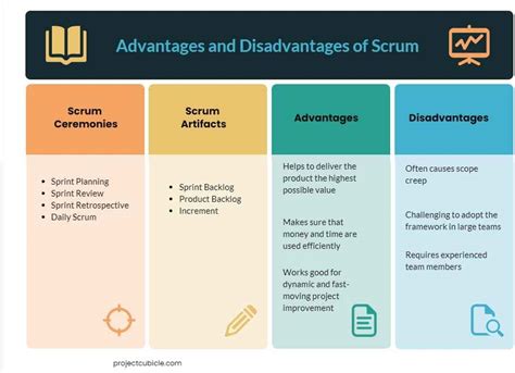 Advantages and Disadvantages of Scrum