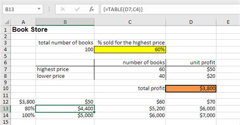 2 Variable Data Table Excel 2016 | Letter G Decoration