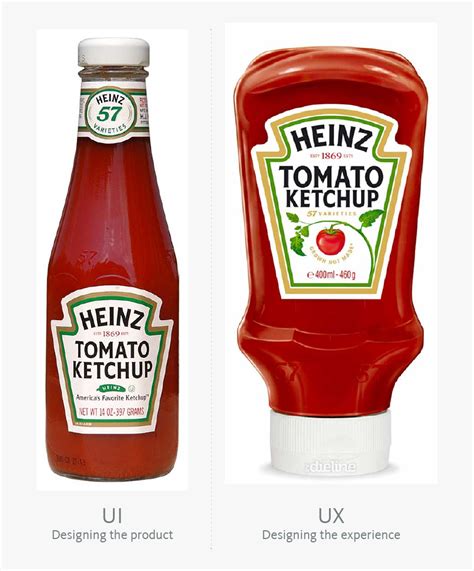 Ketchup Bottle Transparent Png - Heinz Ketchup 24 Oz, Png Download ...