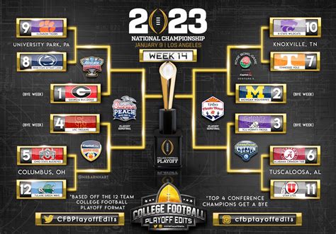 Rose Bowl signs off on CFP expansion to 12 teams in 2024 and 2025 ...