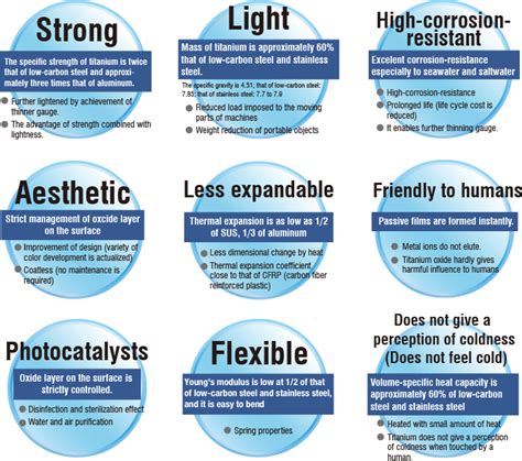 Characteristics of Titanium | Titanium | Products | Nippon Steel ...