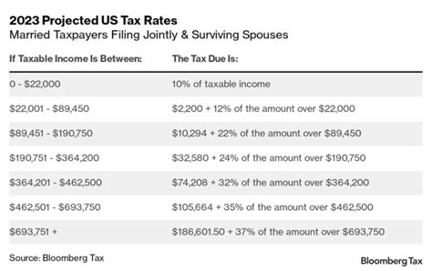 Record High Inflation Brings Changes to Your Tax Bill and Tax Bracket ...