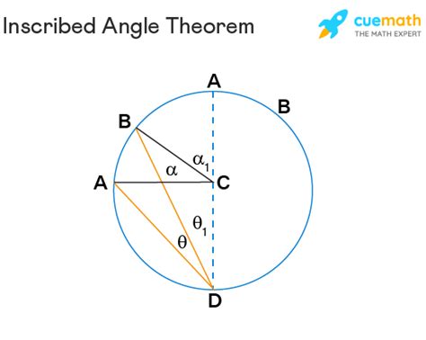 Inscribed Angle Theorem - Definition, Theorem, Proof, Examples