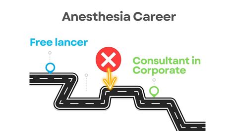 Career after MD Anesthesia- Things no one talks about. - YouTube