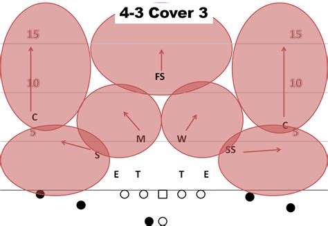 4 2 5 Defense Diagram - Wiring Site Resource