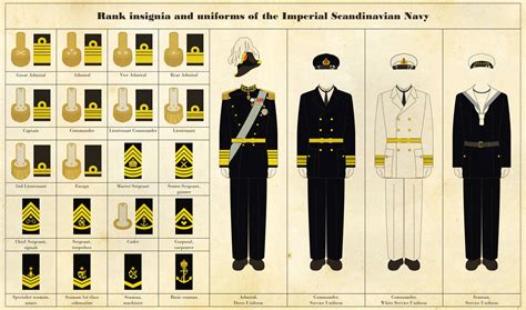 Naval rank insignia and uniforms by Regicollis on DeviantArt