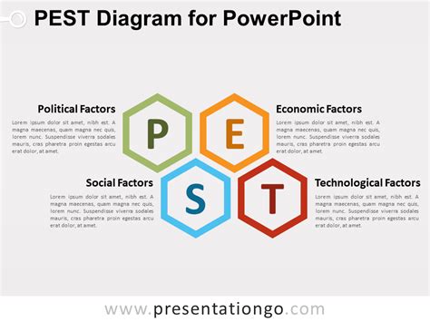 Pest Analysis Infographic