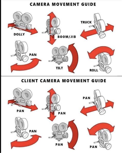 Camera Movement Guide | Filmmaking inspiration, Cinematic photography ...