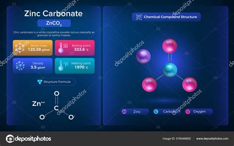 Zinc Carbonate Properties Chemical Compound Structure Vector Design ...