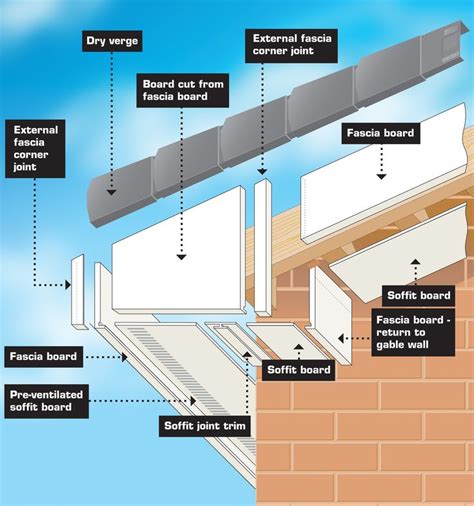 diagram soffit fascia guttering door and window repairs pvc doors and ...