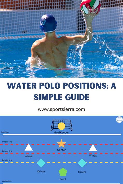 Water Polo Positions: A Simple Guide