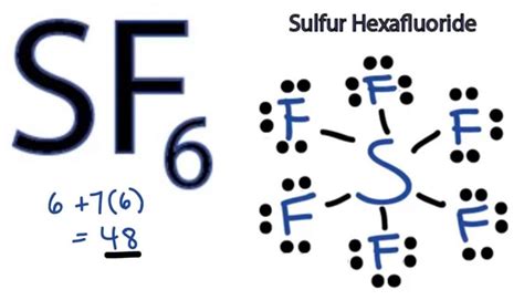 La geometría molecular SF6, la Estructura, la Forma y la polaridad de ...