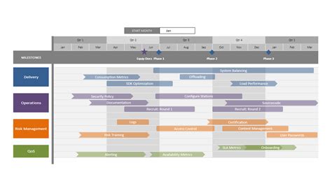 Technology Roadmap Template Excel