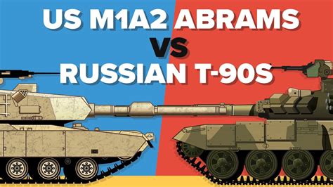 T90 Vs M1 Abrams » Top Defense Systems