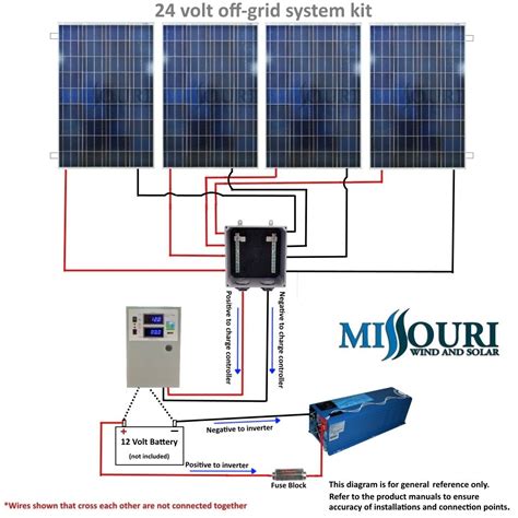 Wiring Diagram Solar Panels 12v