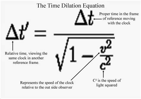 Theory of Relativity explained in 6 images!