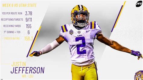 Justin Jefferson Wallpaper | Jefferson, Justin, Lsu