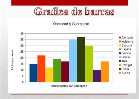 grafica de barras | Diagrama de barras, Gráficos de barras, Ejemplos de ...