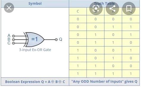 Create a truth table of XoR and XNORgate for 3- inputs. - Brainly.in