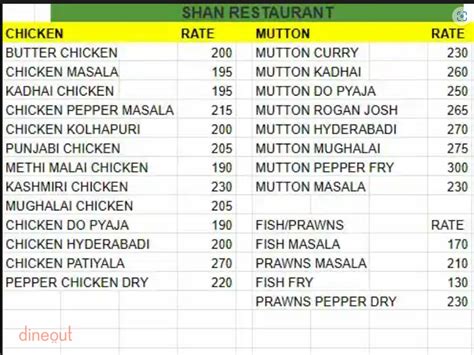 Menu of Shan Restaurant, Brigade Road, Bangalore | Dineout discovery