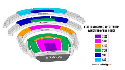 Dallas AT&T Performing Arts Center–Winspear Opera House Seating Chart