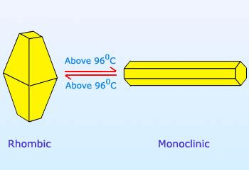 Monoclinic Sulfur