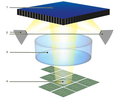 Russia's Rosatom to Develop EUV Lithography Equipment | Semiconductor ...