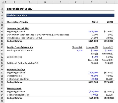 What is Shareholders Equity? | Formula + Calculator