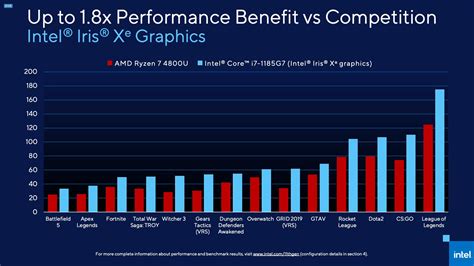 Intel Uhd Graphics Driver Windows 11 12th Gen