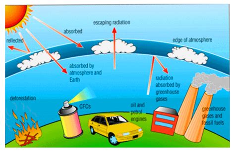 Environmental Chemistry In JEE | Ozone Formation Reaction Mechanism ...