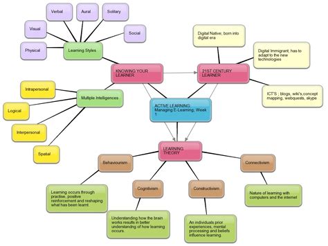 Concept Mapping Concept Map Concept Map Learning Maps Instructional ...