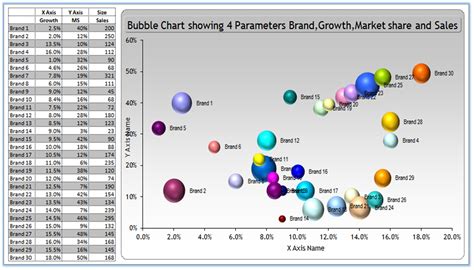 Bubble Chart Excel Template