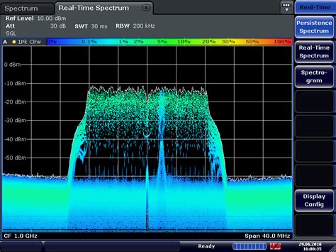 Most Common Spectrum Analyzer Types Used For Electronics