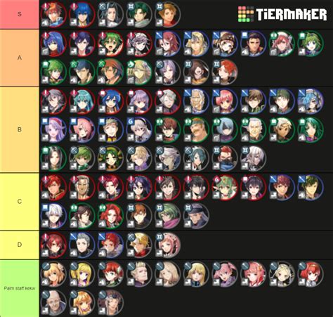 FEH F2P Units tier Tier List (Community Rankings) - TierMaker