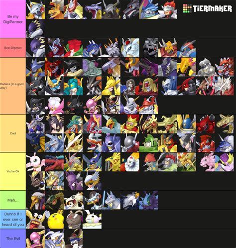 Digimon story cyber sleuth/HS Mega digimon Tier List (Community ...