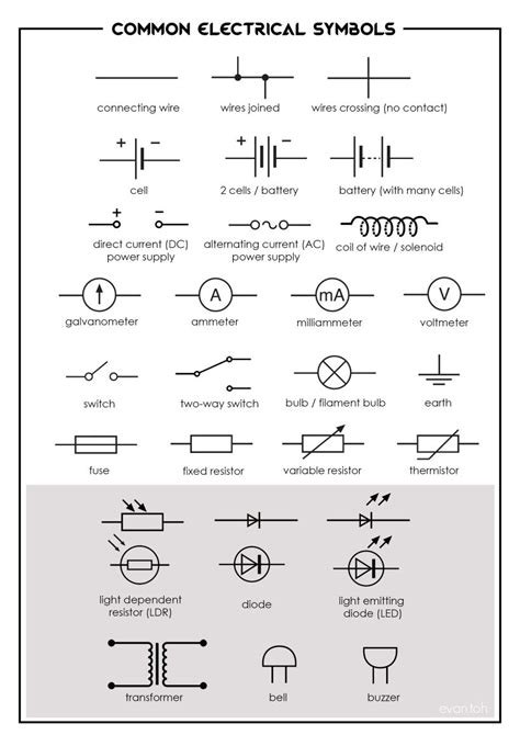 Current Electricity Symbols