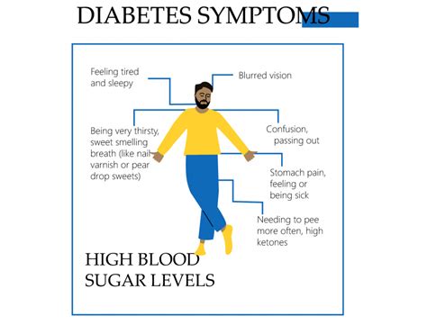 Type 2 Diabetes Symptoms in Men. Early Symptoms and Signs ...