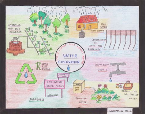 Water Conservation Projects For Students