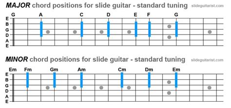 Chords for Open Tuned Slide Guitar and Standard Tuned Slide Guitar ...