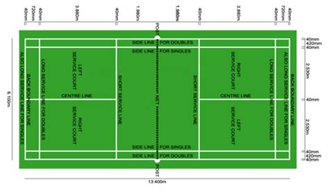 Badminton court construction: layout and design - India Sports Flooring ...