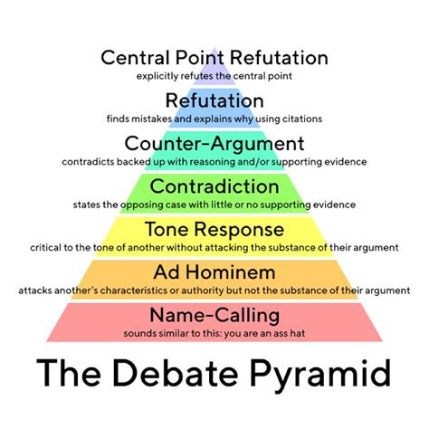 S N Smith's Blog: On Ad Hominem Attacks | Ad hominem, Morally wrong ...