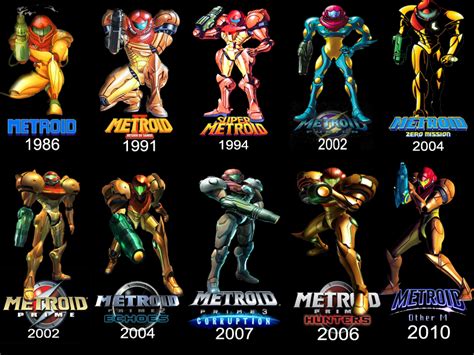 Penguin Game Inquiry: The Evolution of Nintendo Characters | Metroid ...