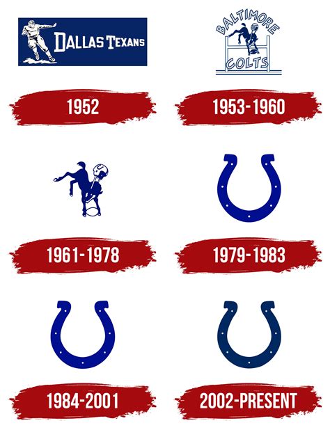 Indianapolis Colts Logo, symbol, meaning, history, PNG, brand