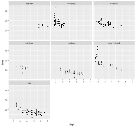 R Language Tutorial => Displaying multiple plots