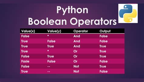 How To Get A Logic Expression From Truth Table In Python | Brokeasshome.com