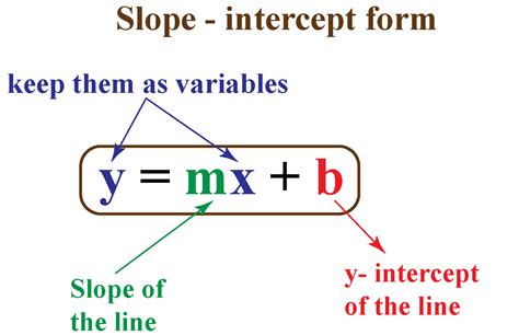 Y Mx B Explained With Examples