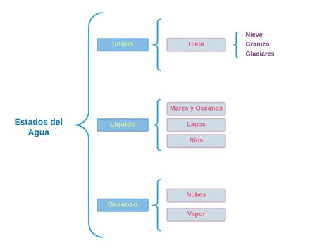 Download Caracteristicas De Un Cuadro Sinoptico Ejemplos Png Maria ...