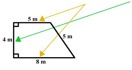 Area of Trapezoid